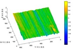磨削加工表面三維微觀結(jié)構(gòu)測量.jpg